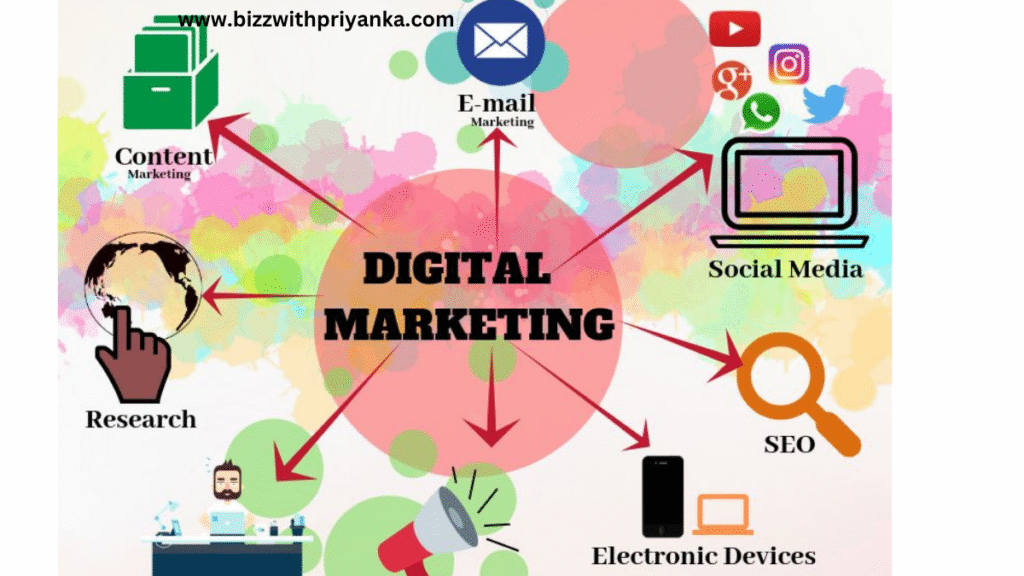 Online Marketing for doctors